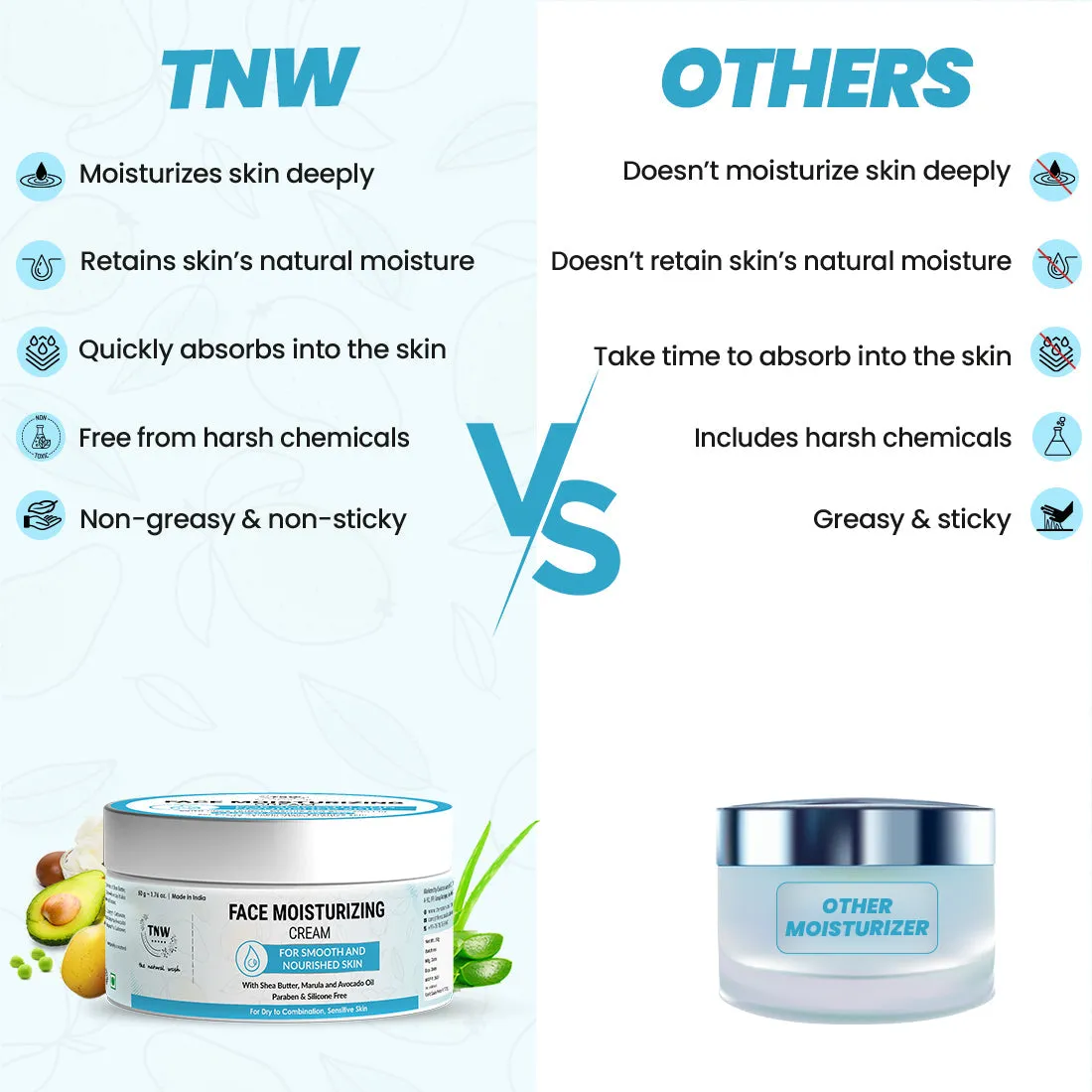Face Moisturizing Cream for Dry to Combination Skin .