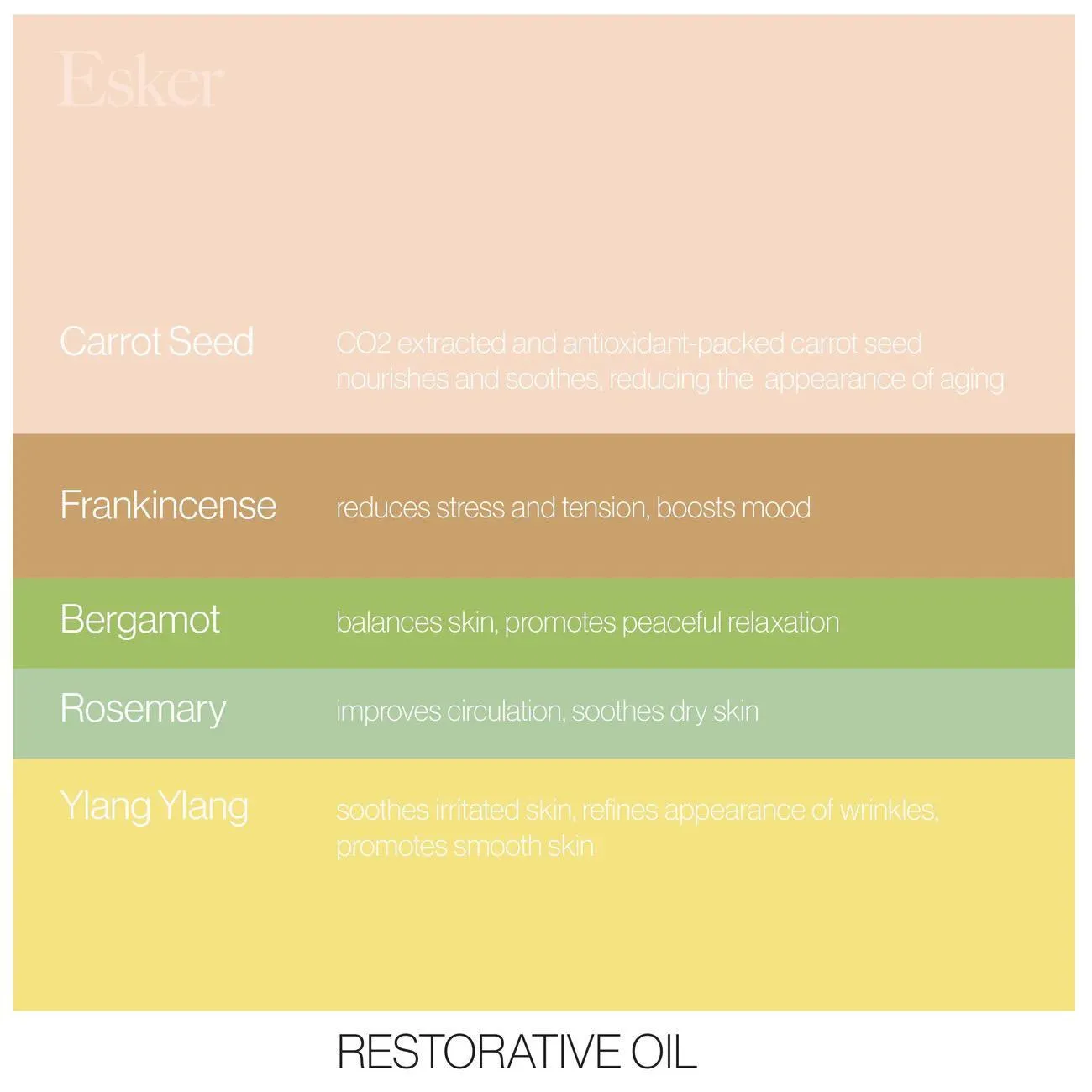 Restorative Body Oil